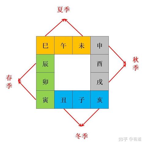 地支三会|地支三会的含义是什么？地支三会的标准有哪些？